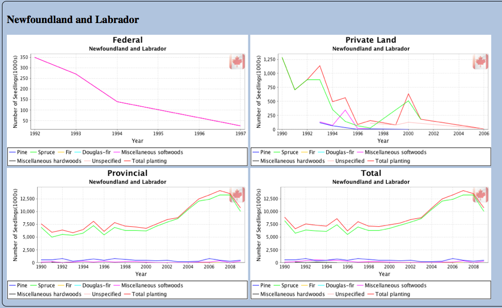 jfreechart with groovy and apache poi the kaptain on stuff jfree chart tutorial